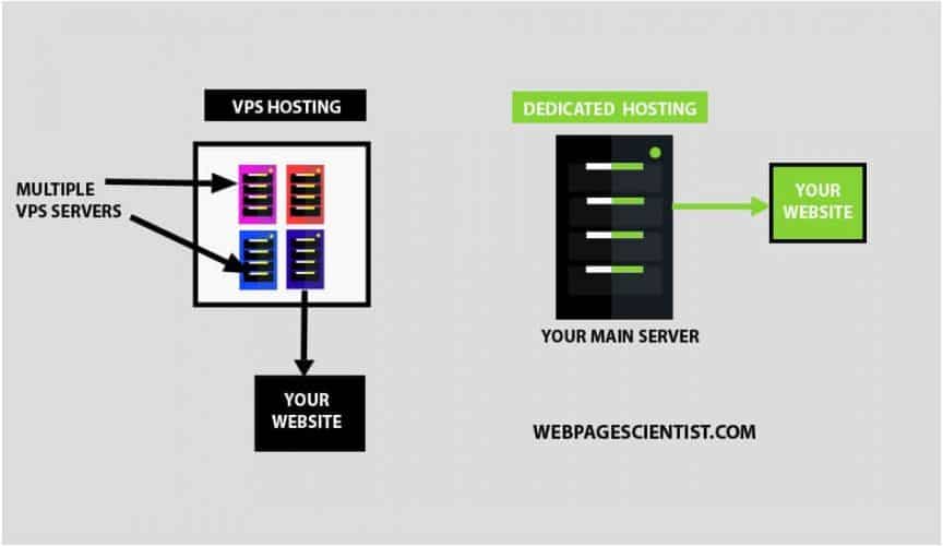 dedicated servers illustration