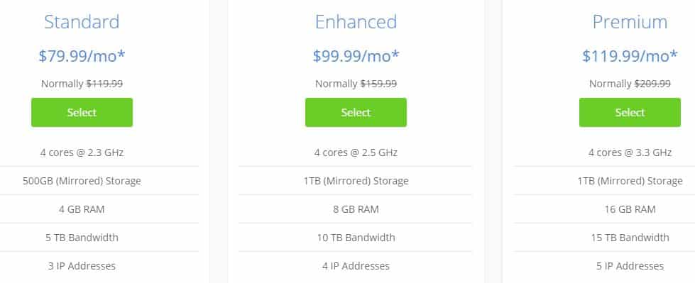 Bluehost Pricing.