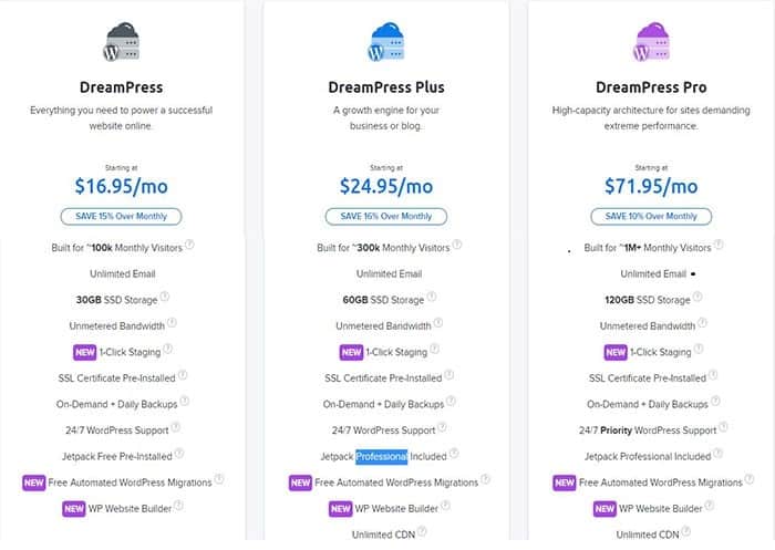 Plans offered by DreamHost.