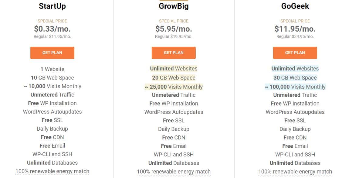 SiteGround Vs InMotion Hosting - Which one to choose in 2022?