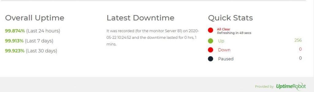 Hostinger Uptime page Showing Server Uptime Performance