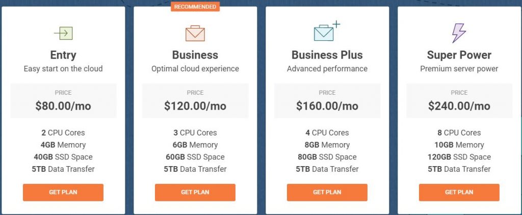 Cloud Hosting Plans offered by SiteGround