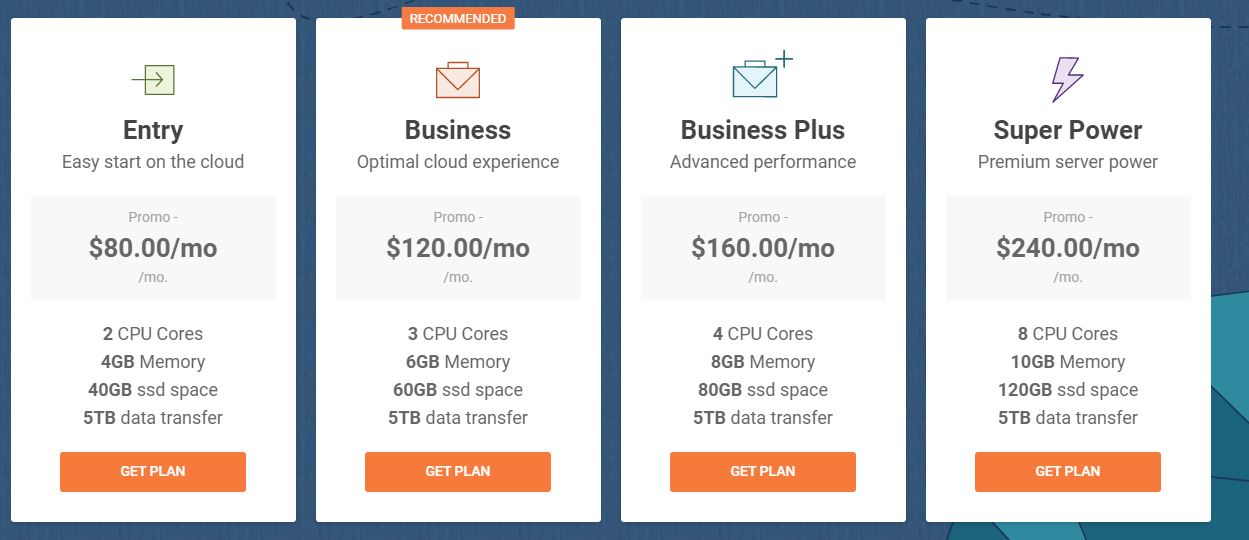 SiteGround Vs InMotion Hosting - Which one to choose in 2022?